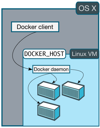 Docker host machine ip
